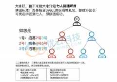 即拼商城開發(fā)：即拼339模式制度講解