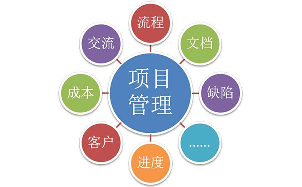 項目進度管理軟件APP-標(biāo)點軟件
